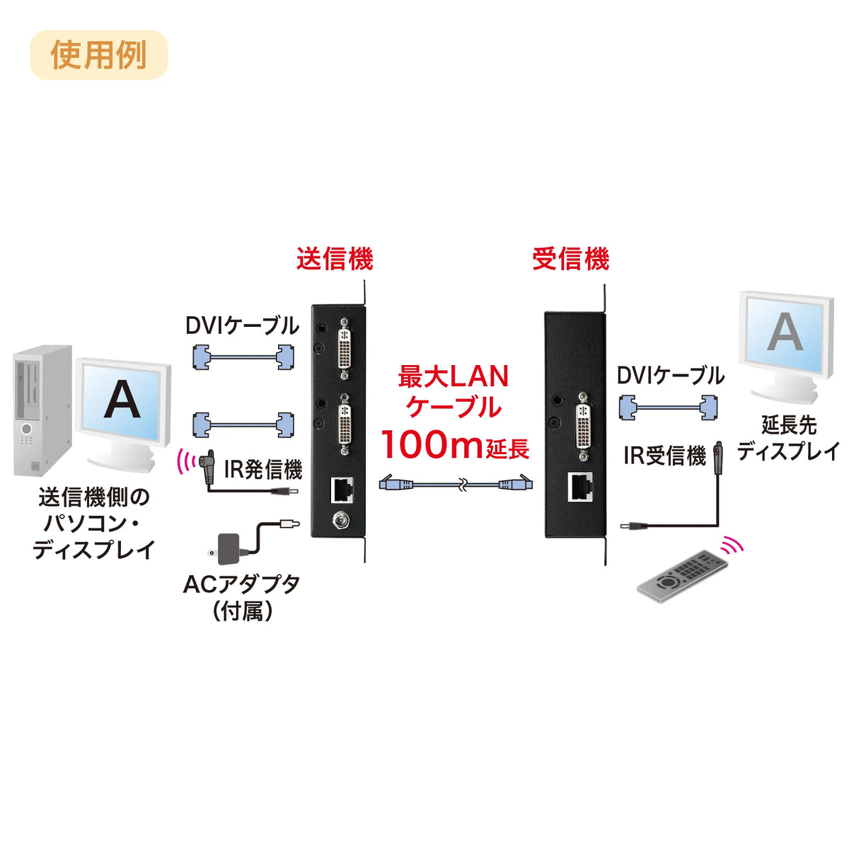 PoE-compatible DVI extender (set model) VGA-EXDVPOE