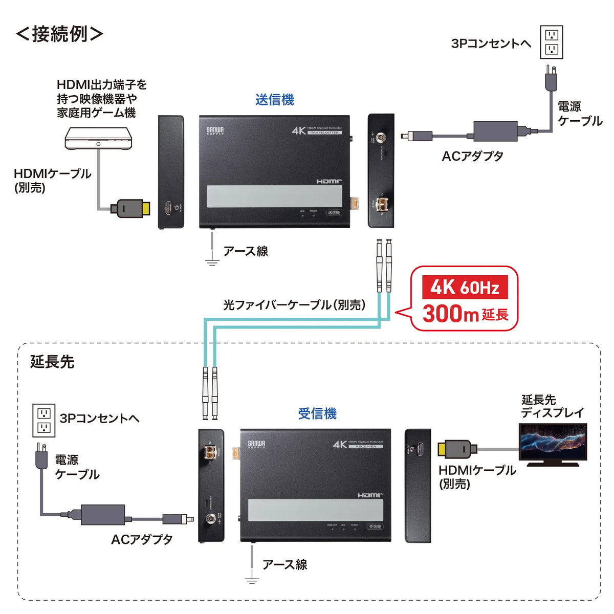 Fiber Optic HDMI Extender (4K compatible, 300m extension) VGA-EXHDFB