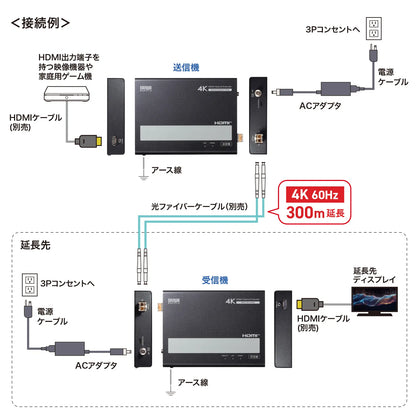 Fiber Optic HDMI Extender (4K compatible, 300m extension) VGA-EXHDFB