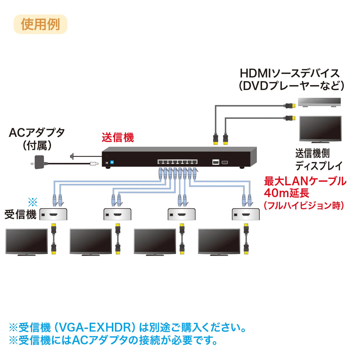 HDMI Extender (Transmitter/4-way Splitter) VGA-EXHDL4