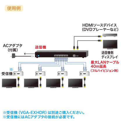 HDMI Extender (Transmitter/4-way Splitter) VGA-EXHDL4