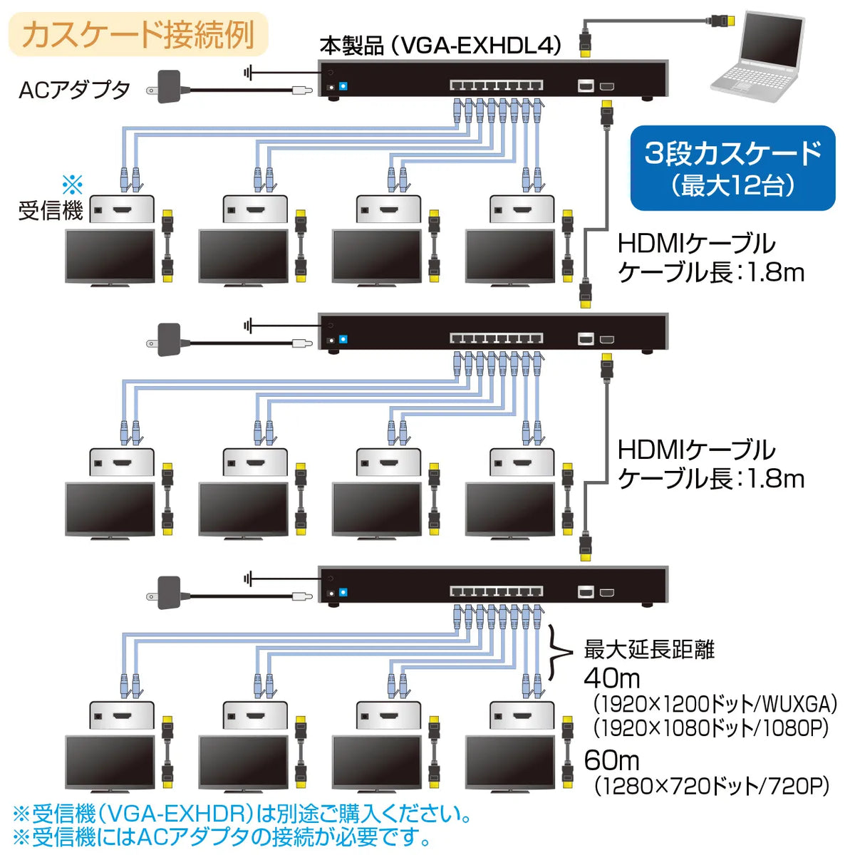 HDMI Extender (Transmitter/4-way Splitter) VGA-EXHDL4