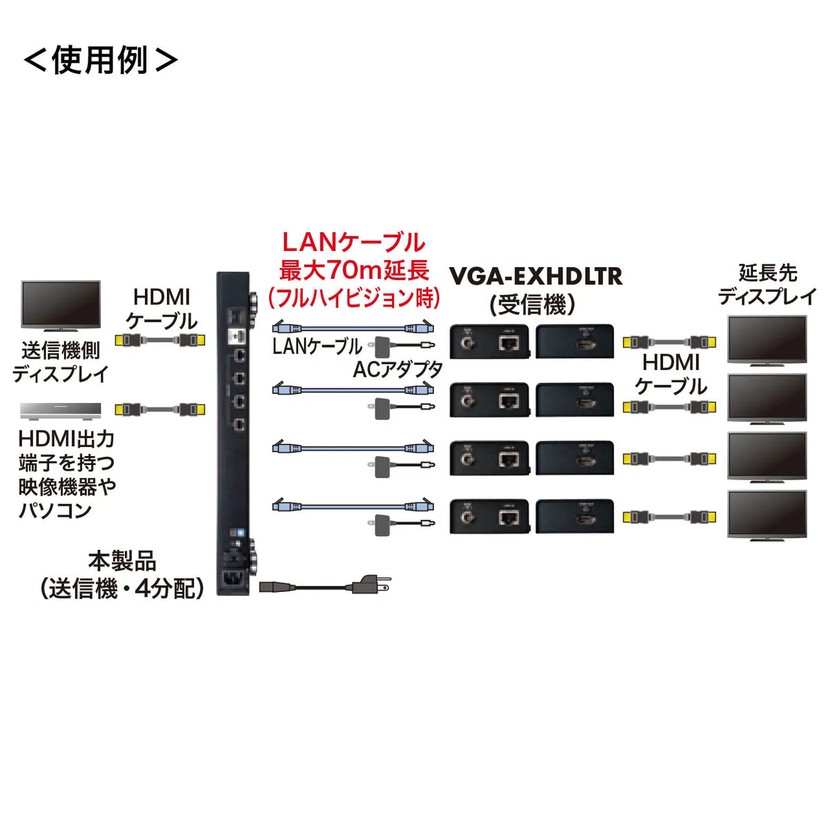 HDMI Extender (Transmitter/4-way Splitter) VGA-EXHDLTL4