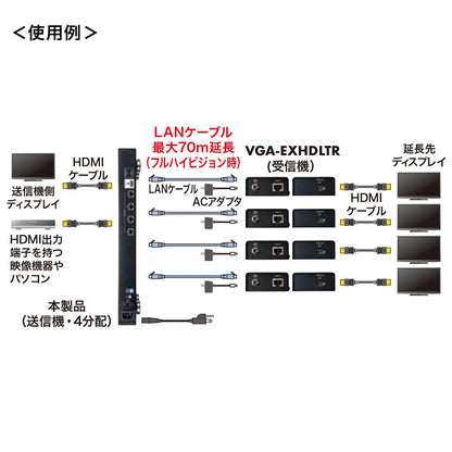 HDMI Extender (Transmitter/4-way Splitter) VGA-EXHDLTL4
