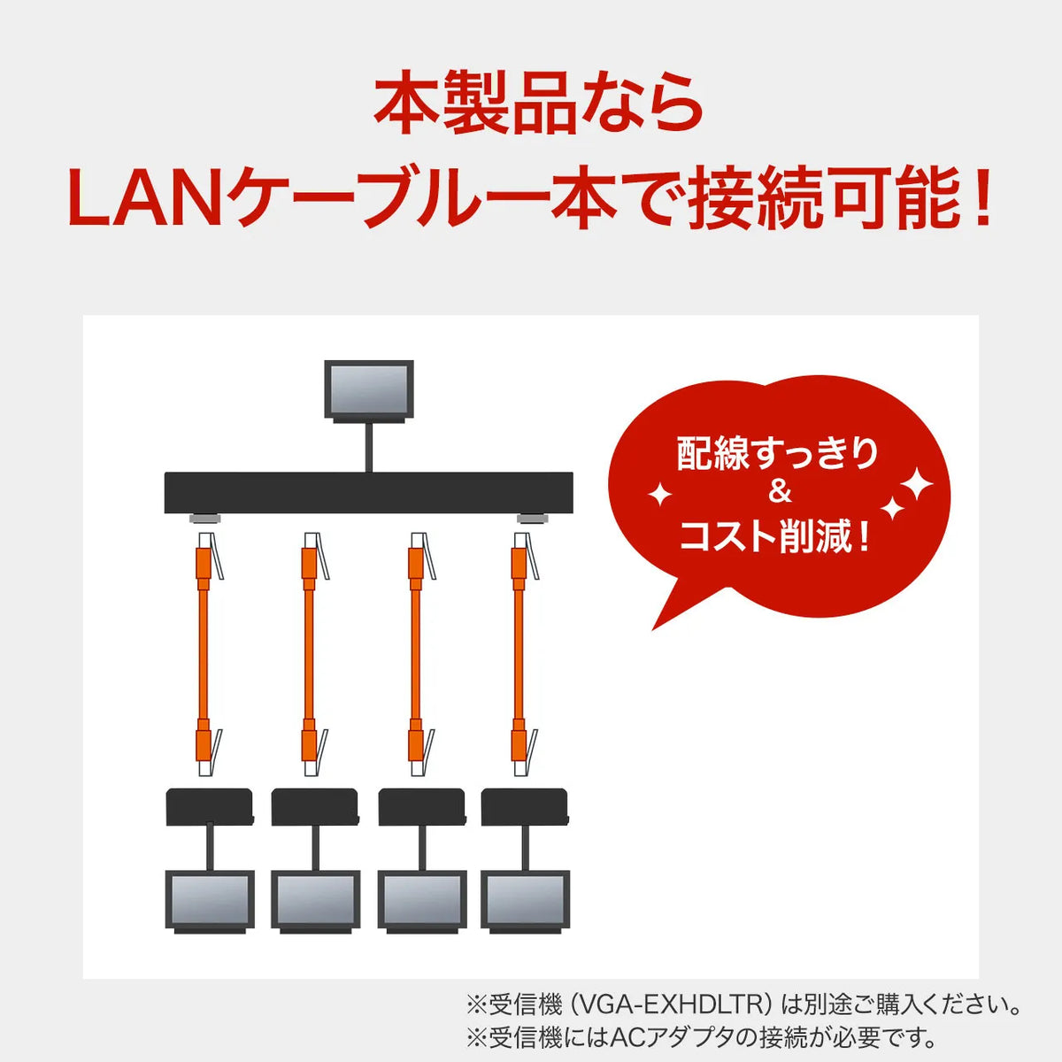 HDMI Extender (Transmitter/4-way Splitter) VGA-EXHDLTL4