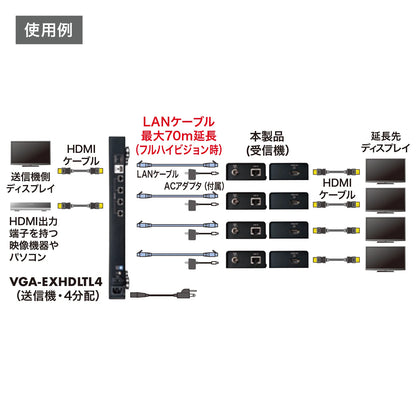 HDMI Extender (Receiver) VGA-EXHDLTR
