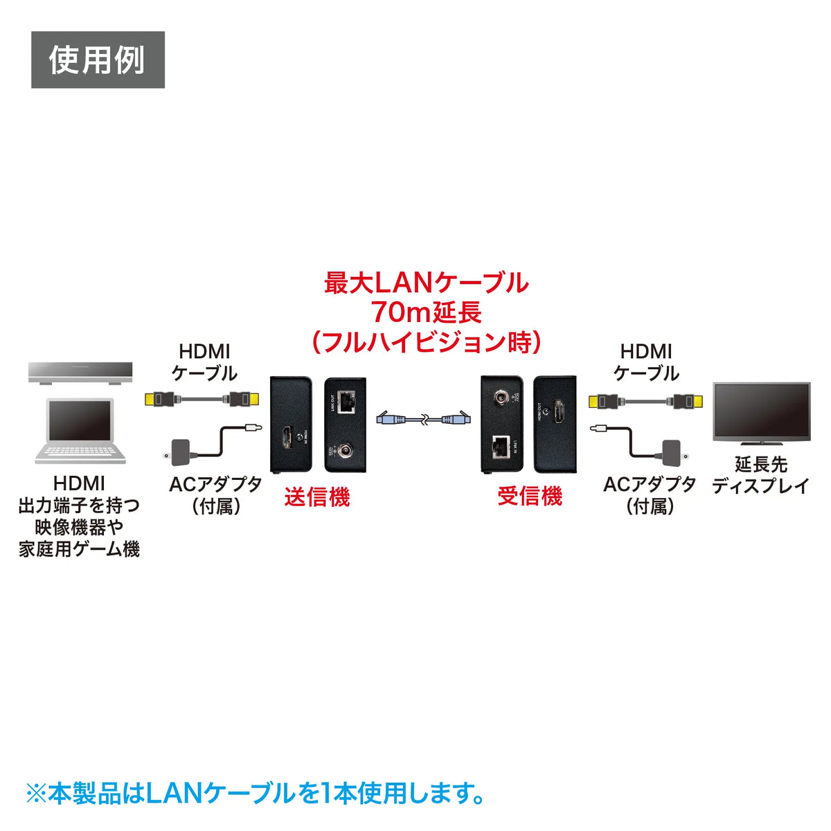 HDMI Extender (Set Model) VGA-EXHDLT