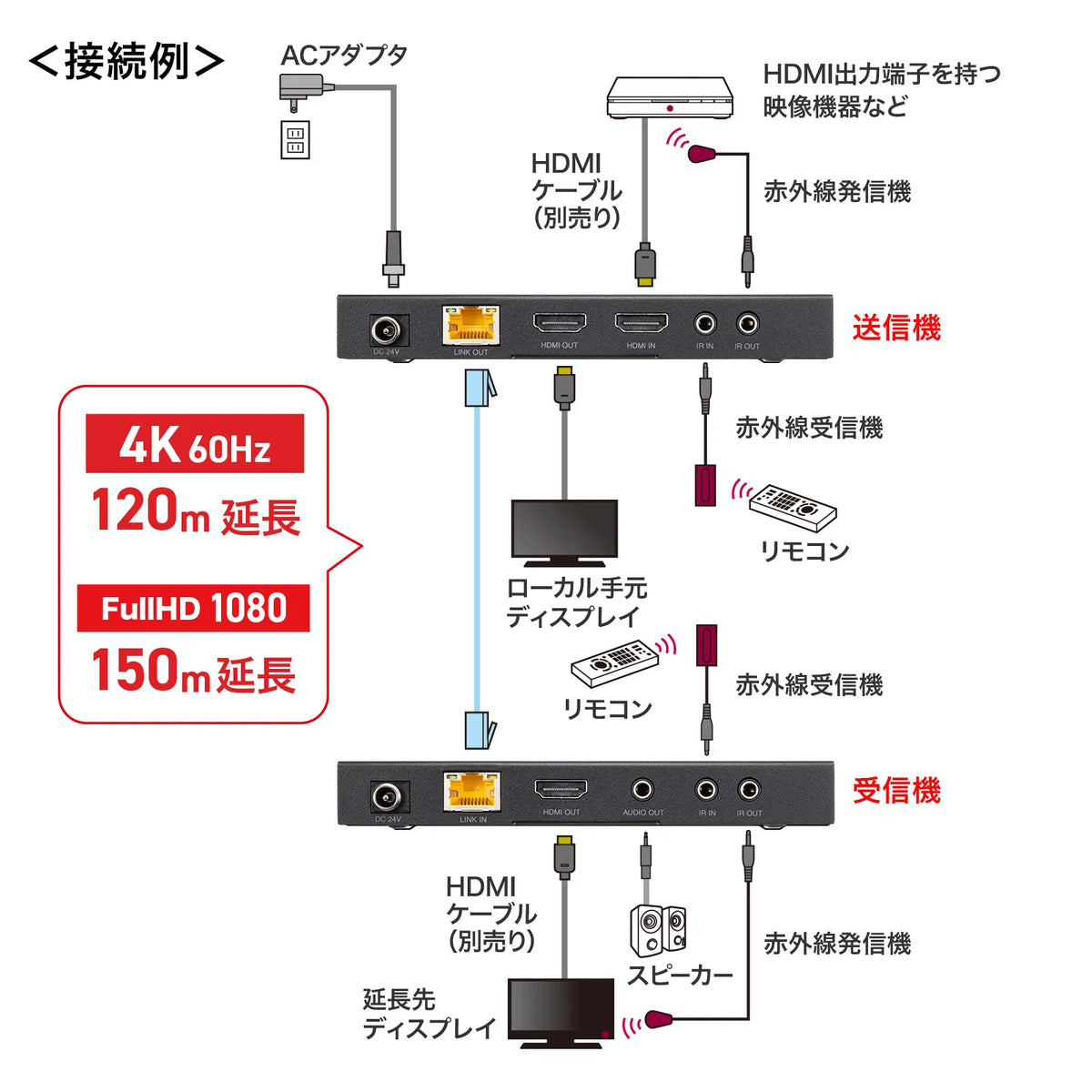 HDMIエクステンダー(4K対応・120m延長） VGA-EXHDPOC