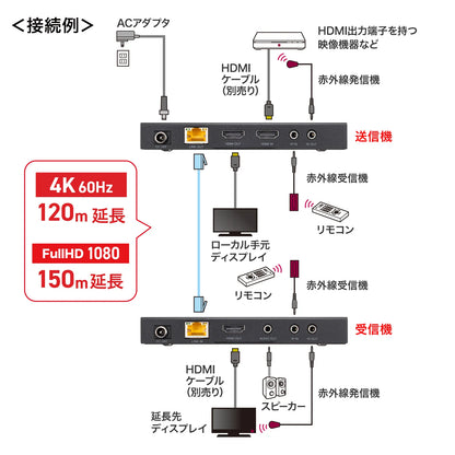 HDMIエクステンダー(4K対応・120m延長） VGA-EXHDPOC