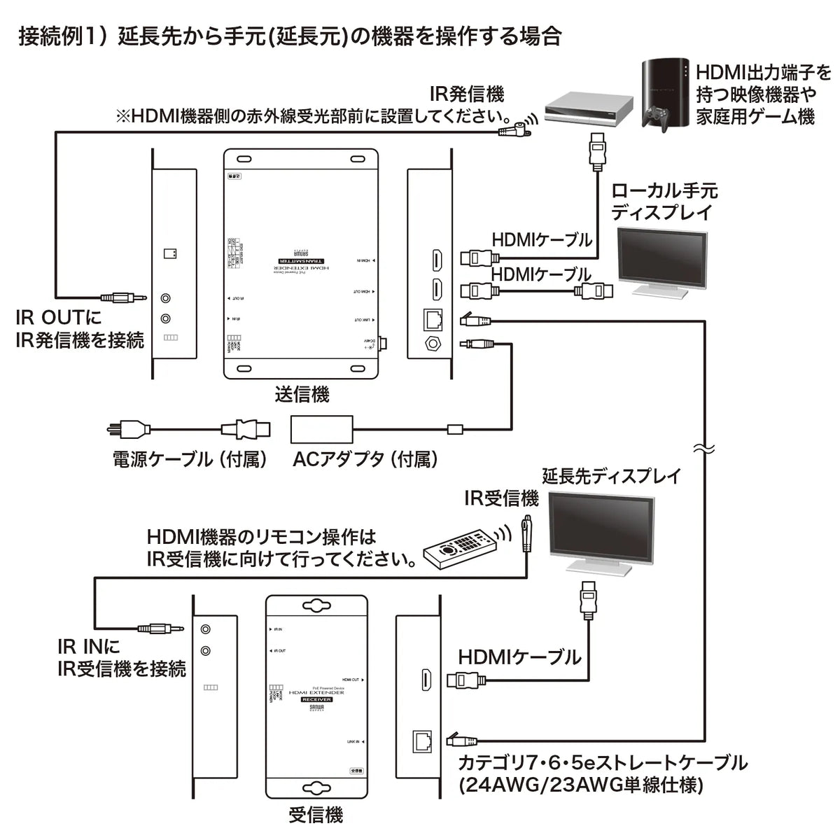 PoE-compatible HDMI extender (set model) VGA-EXHDPOE2