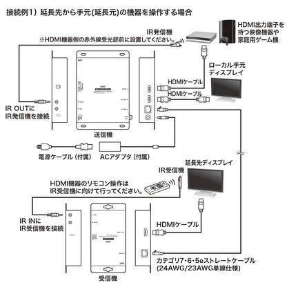 PoE-compatible HDMI extender (set model) VGA-EXHDPOE2