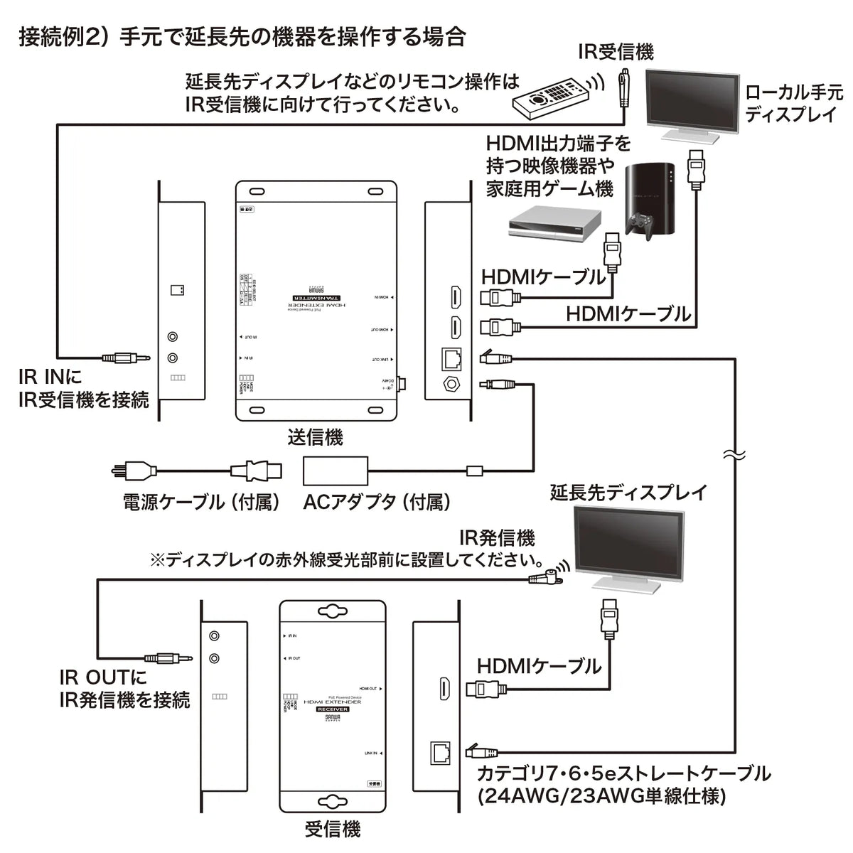 PoE-compatible HDMI extender (set model) VGA-EXHDPOE2