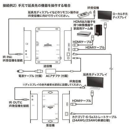 PoE-compatible HDMI extender (set model) VGA-EXHDPOE2