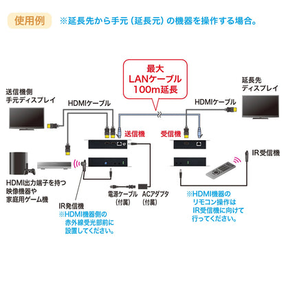 PoE-compatible HDMI extender (set model) VGA-EXHDPOE2