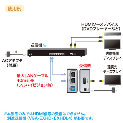 HDMI Extender (Receiver) VGA-EXHDR