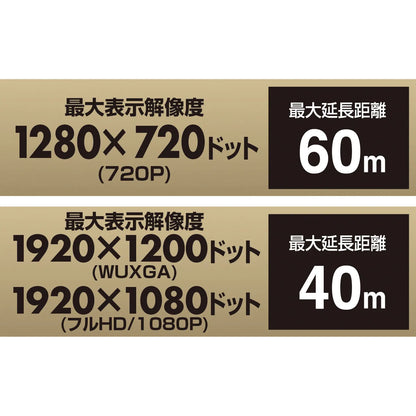 HDMI+USB2.0エクステンダー VGA-EXHDU