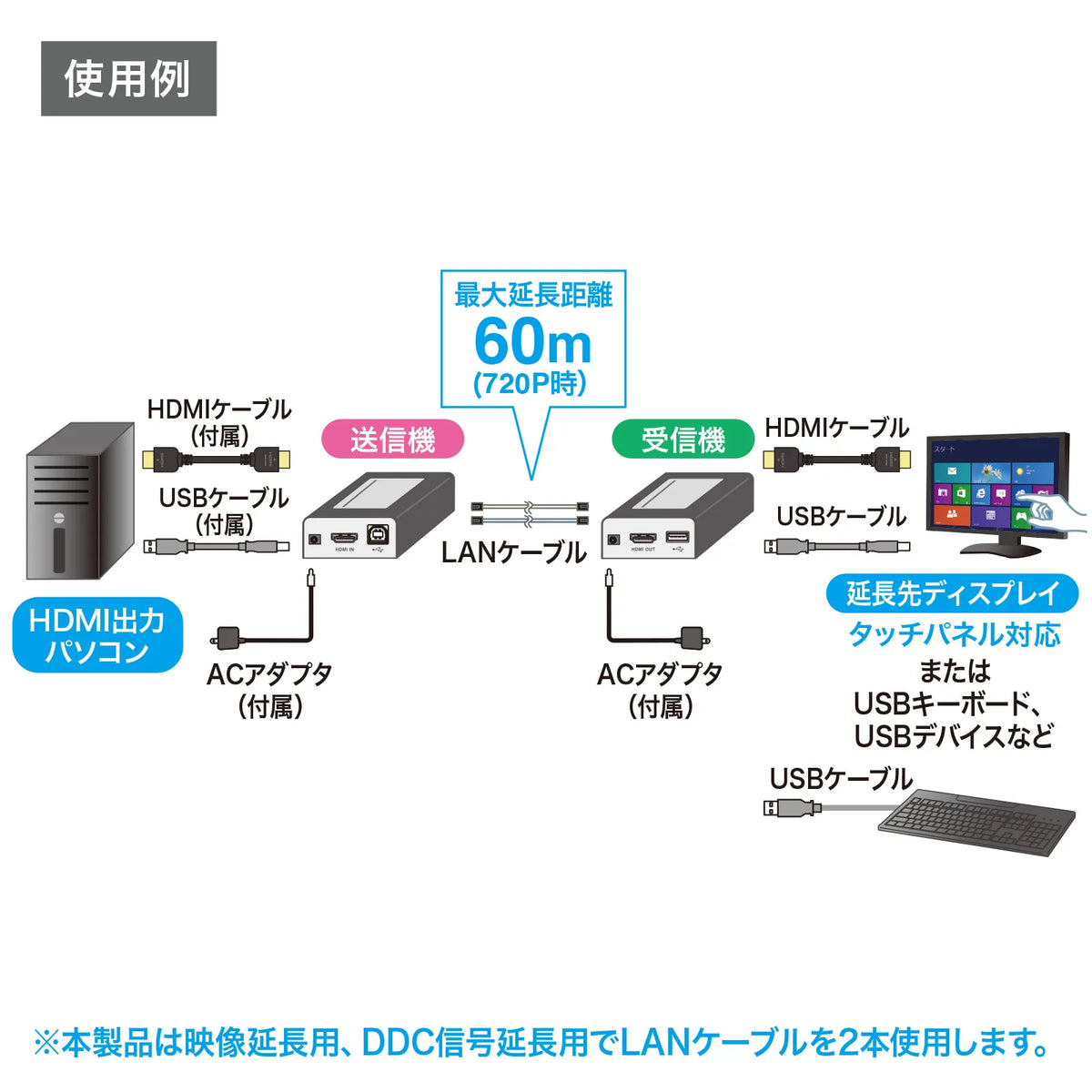 HDMI+USB2.0エクステンダー VGA-EXHDU