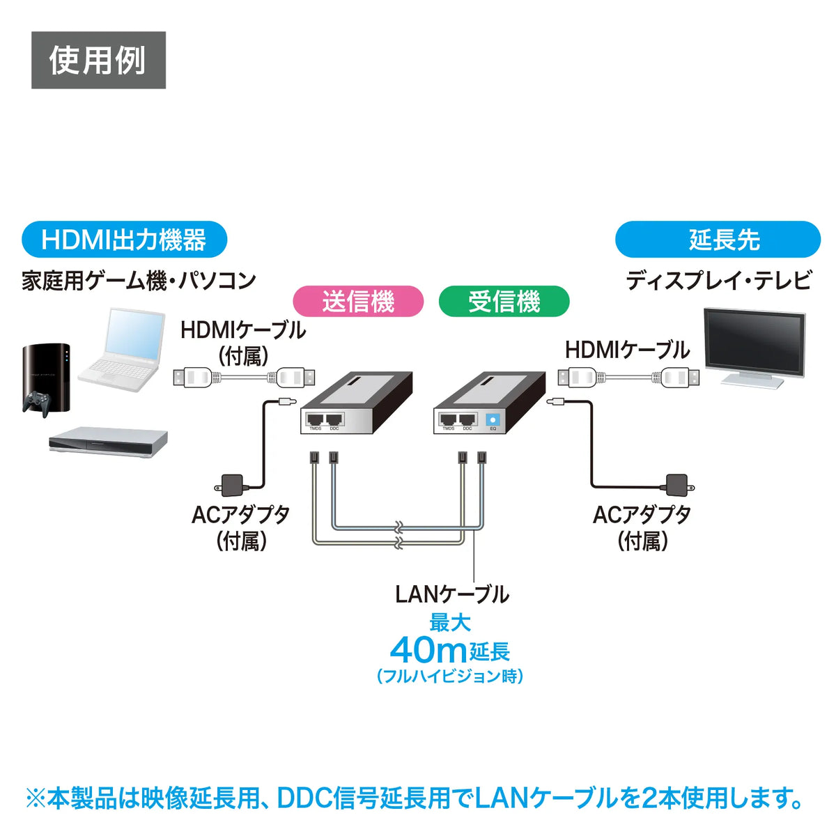 HDMI Extender VGA-EXHD