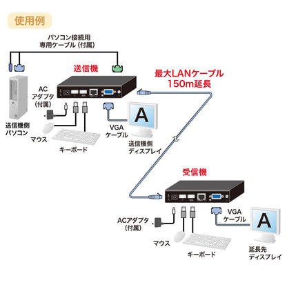 KVMエクステンダー（USB用・セットモデル） VGA-EXKVMU