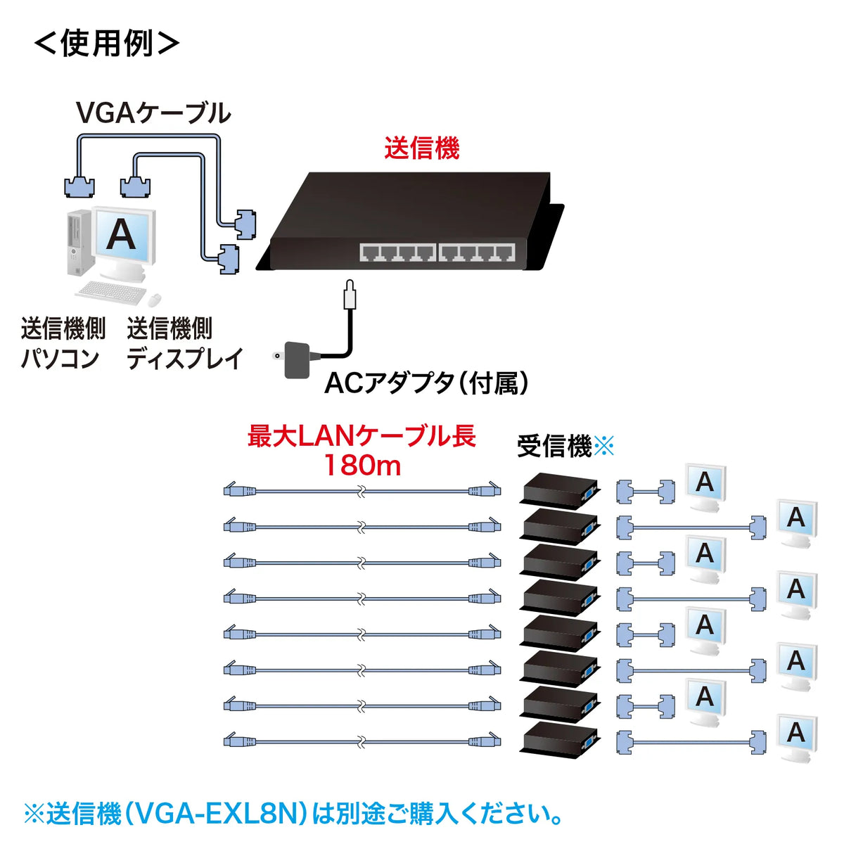 Display extender (receiver) VGA-EXRN