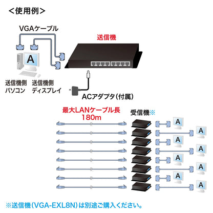 Display extender (receiver) VGA-EXRN