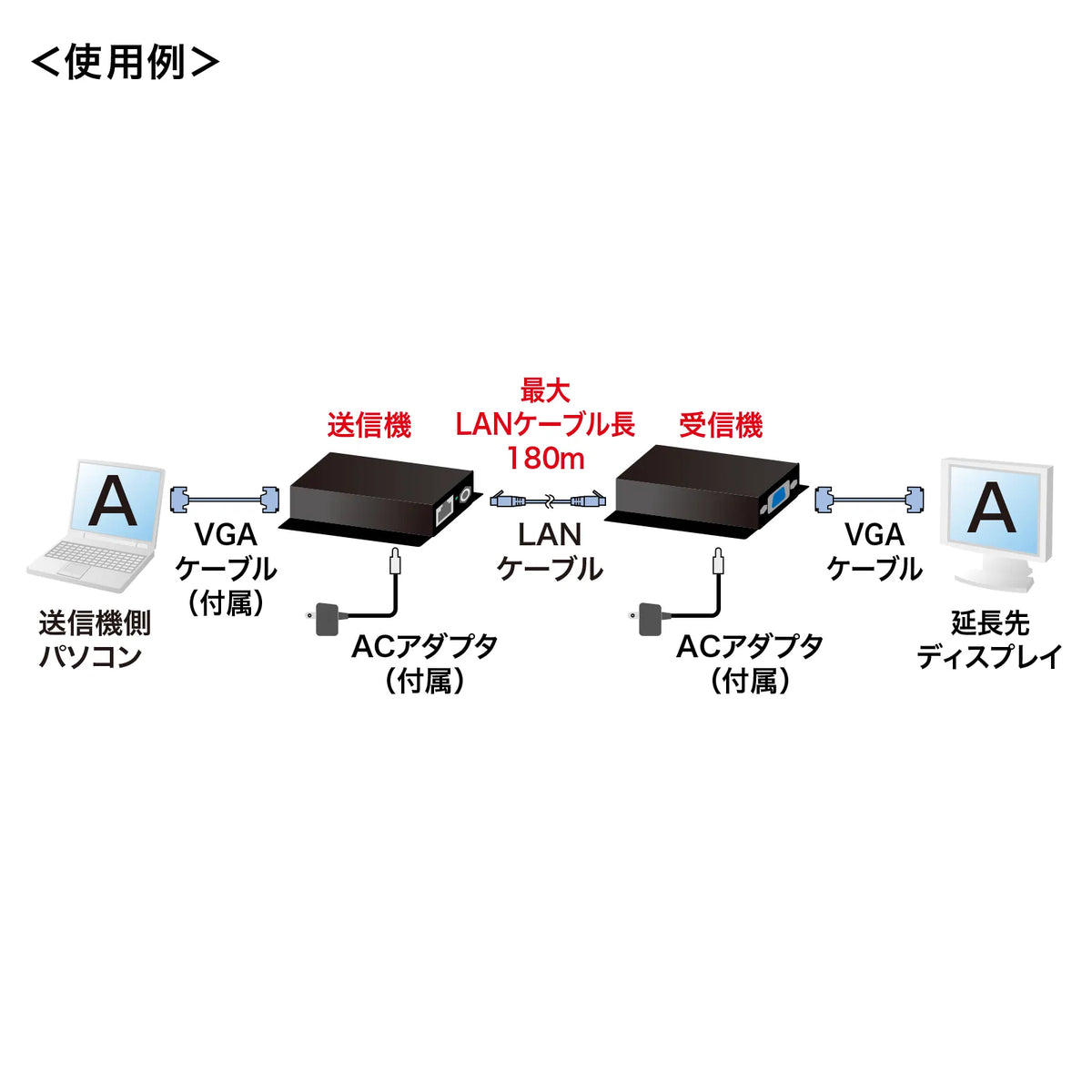 Display Extender (Set Model) VGA-EXSET1N