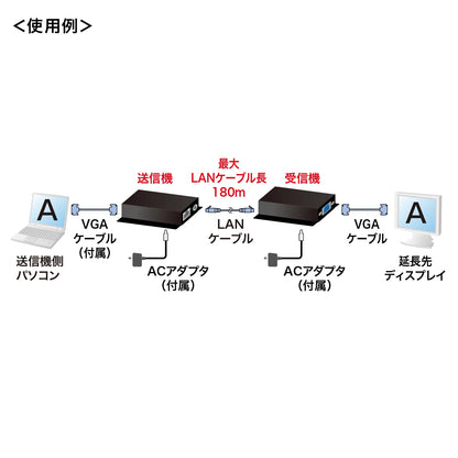 Display Extender (Set Model) VGA-EXSET1N