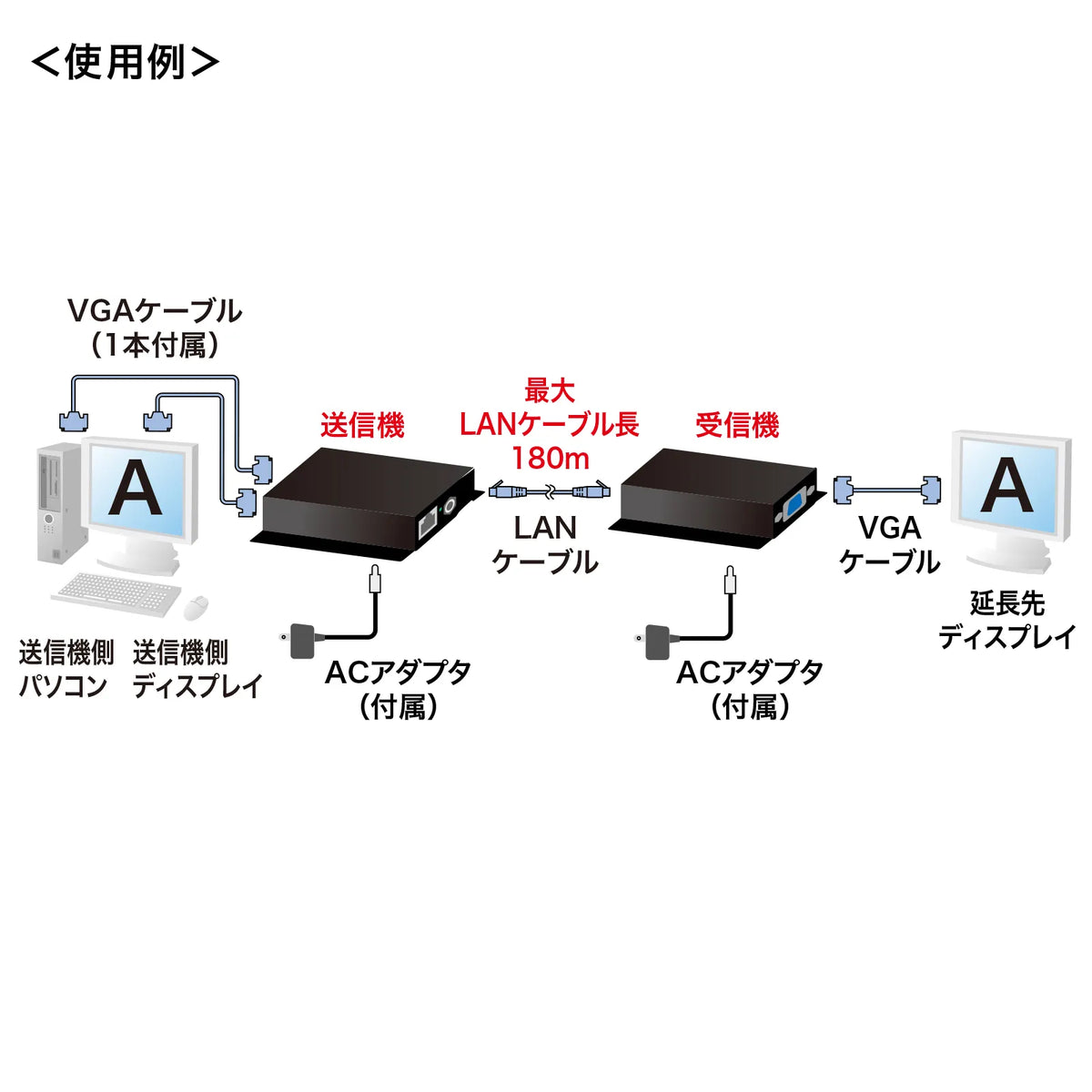 Display Extender (Set Model) VGA-EXSET2N