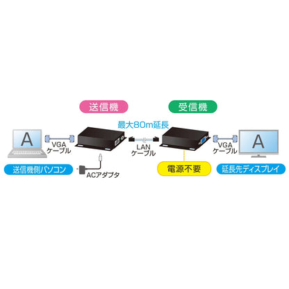 Display Extender (Receiver Power Supply Not Required, Set Model) VGA-EXSET3