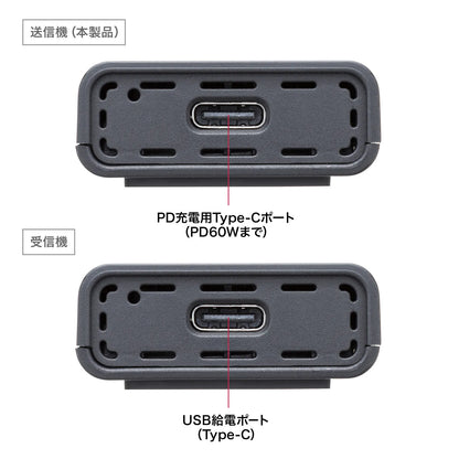 4K-compatible wireless HDMI extender (Type-C connection, transmitter only) VGA-EXWHD12CTX