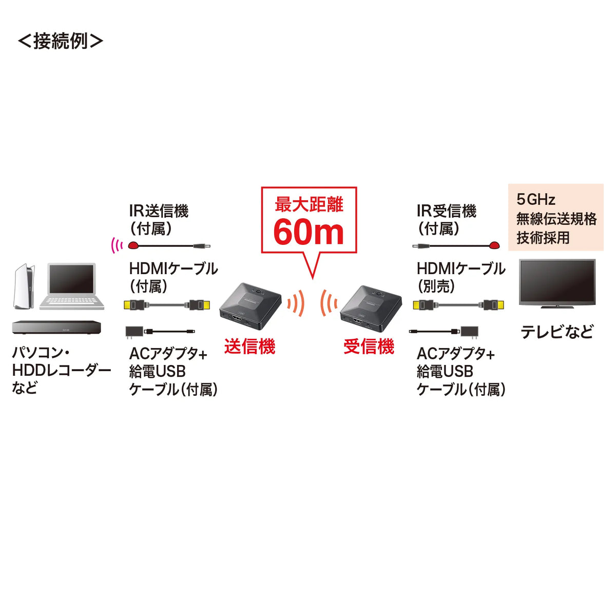 Wireless HDMI Extender (Extends up to 60m - Set Model) VGA-EXWHD13