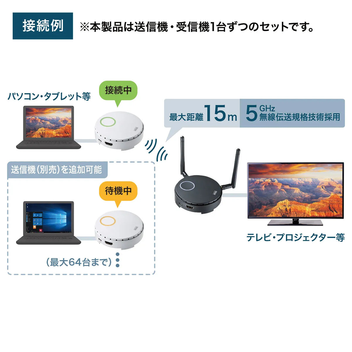 Wireless HDMI Extender VGA-EXWHD6
