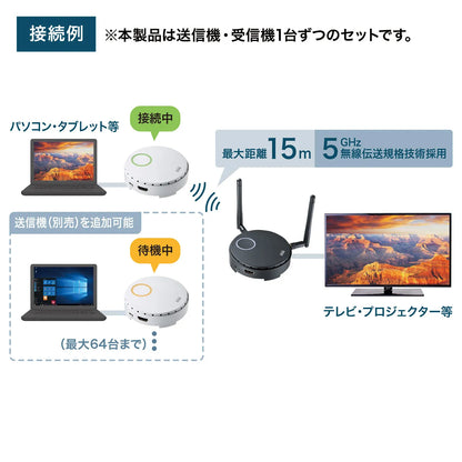 Wireless HDMI Extender VGA-EXWHD6