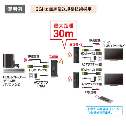 Wireless HDMI Splitter Extender (2-way) VGA-EXWHD7N