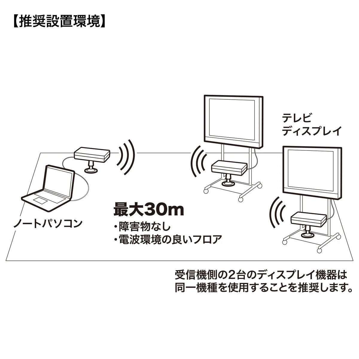 Wireless HDMI Splitter Extender (2-way) VGA-EXWHD7N