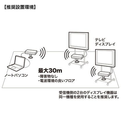 Wireless HDMI Splitter Extender (2-way) VGA-EXWHD7N
