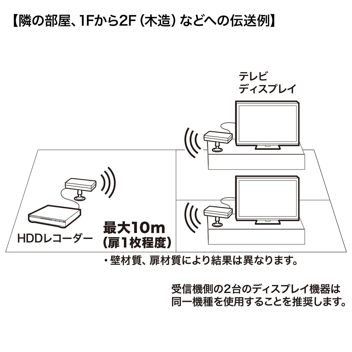 Wireless HDMI Splitter Extender (2-way) VGA-EXWHD7N