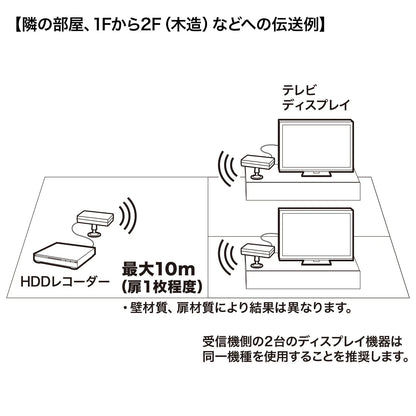 Wireless HDMI Splitter Extender (2-way) VGA-EXWHD7N