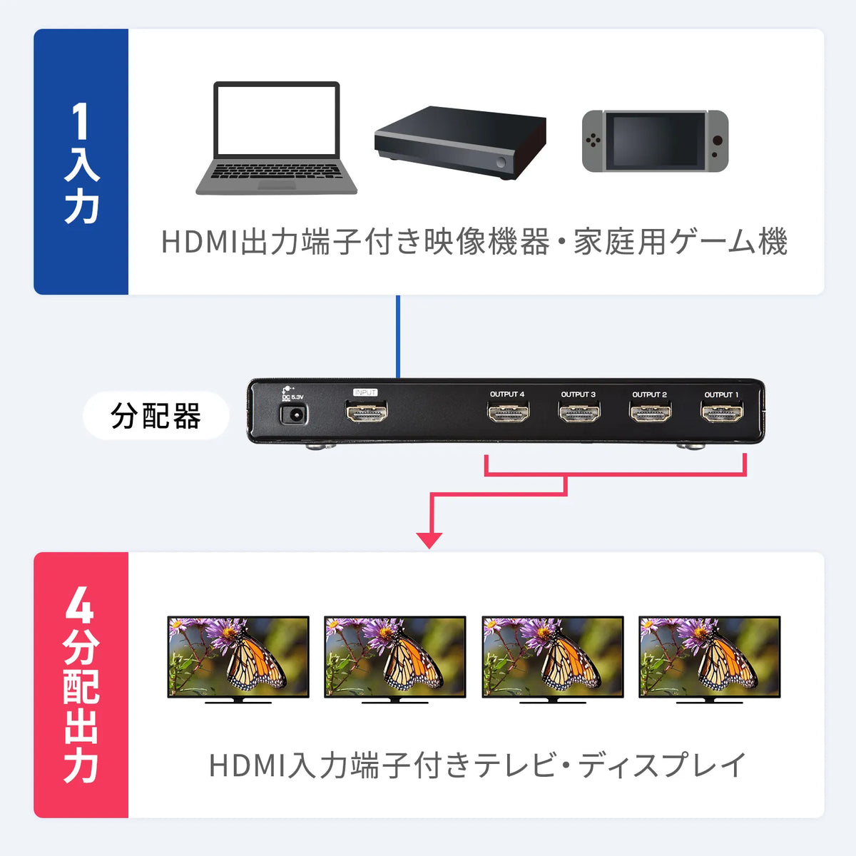 4K2K compatible HDMI splitter (4-way) VGA-UHDSP4
