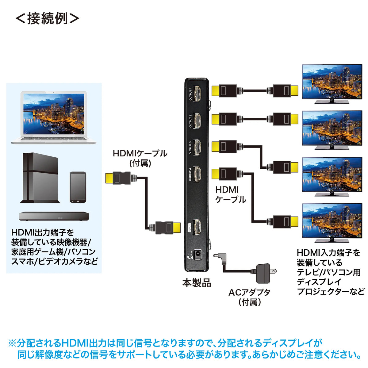 4K2K compatible HDMI splitter (4-way) VGA-UHDSP4