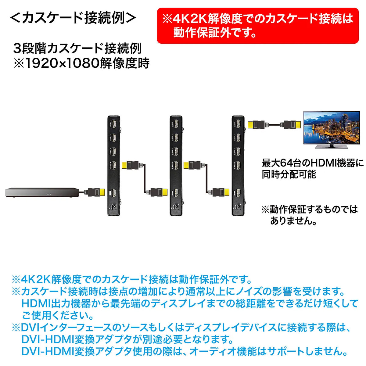 4K2K compatible HDMI splitter (4-way) VGA-UHDSP4