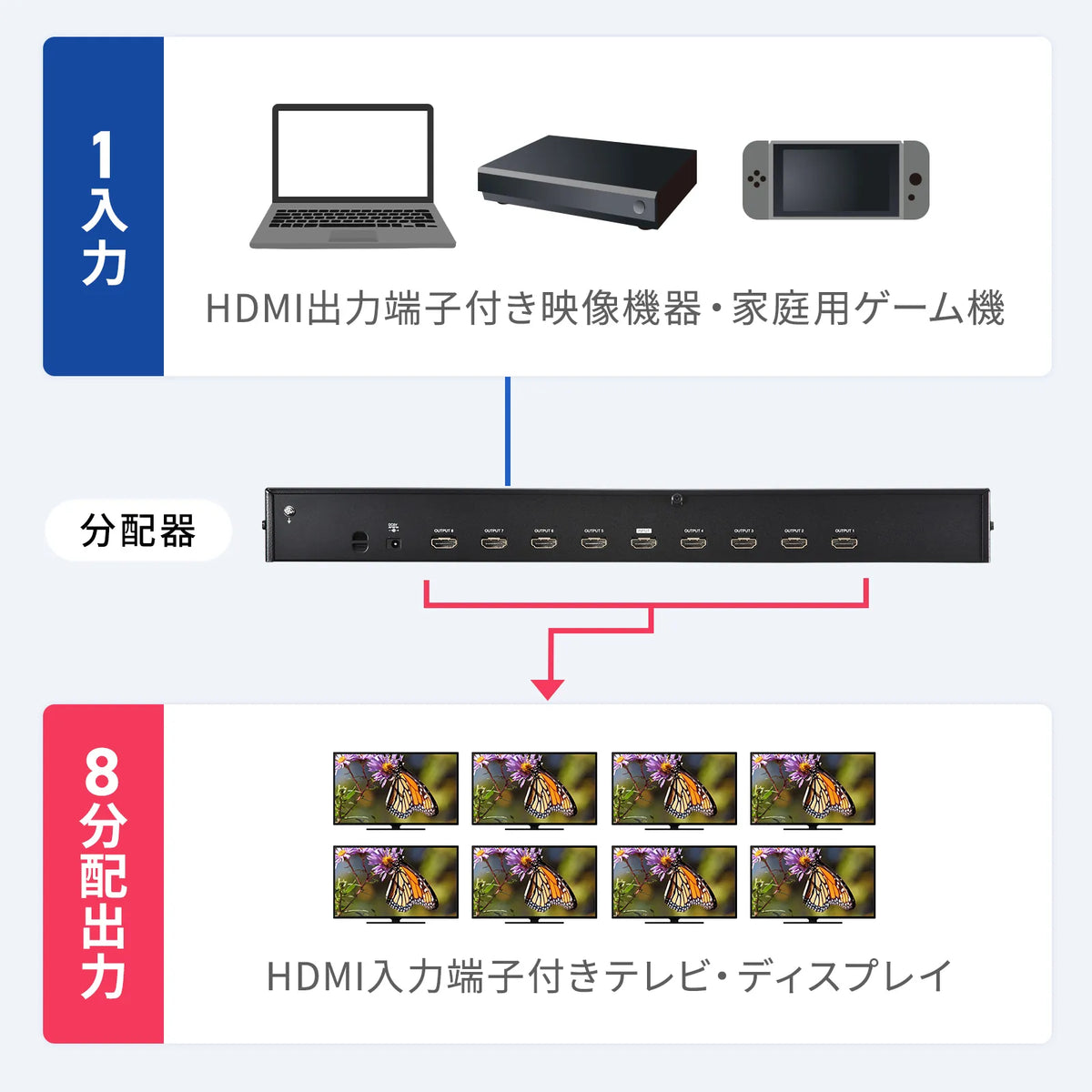 4K2K compatible HDMI splitter (8-way) VGA-UHDSP8