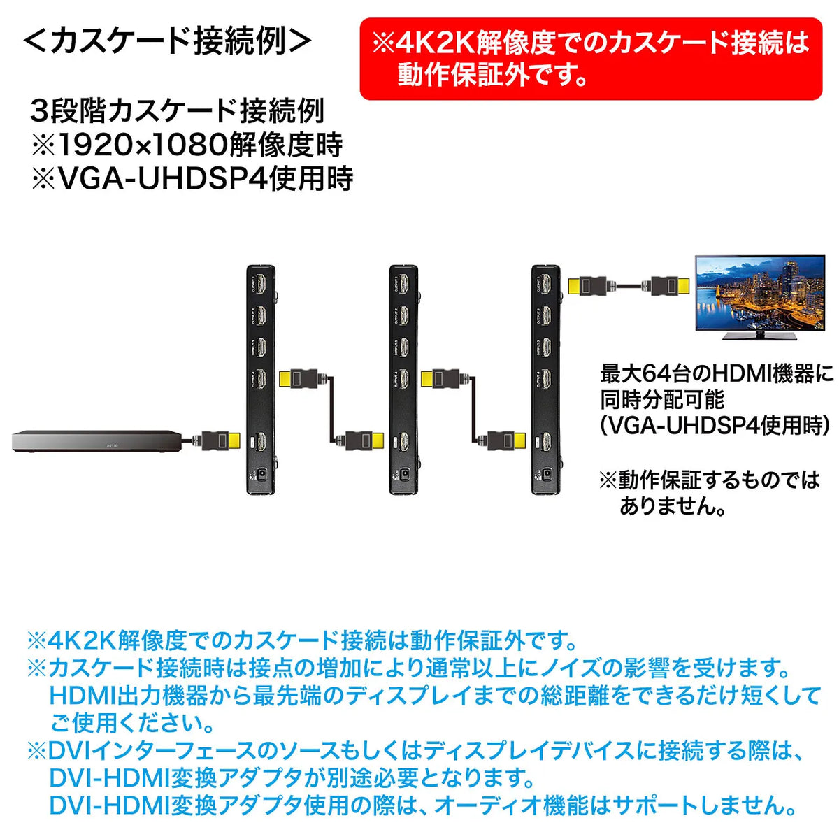 4K2K compatible HDMI splitter (8-way) VGA-UHDSP8